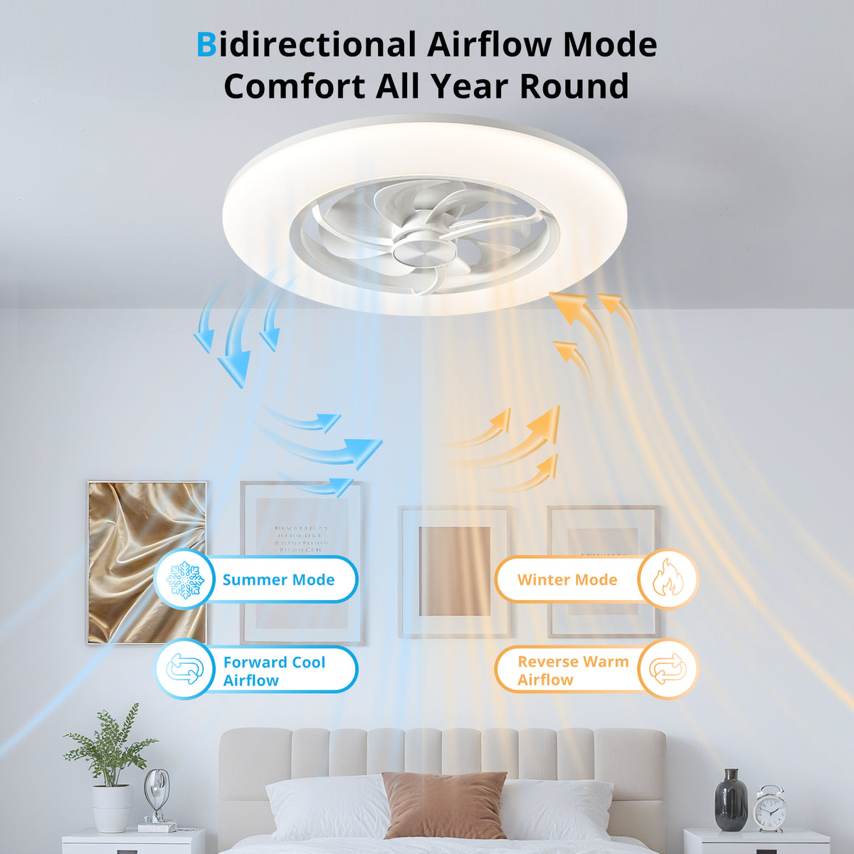 22" Orison Neo Low Profile Enclosed Ceiling Fan with Light